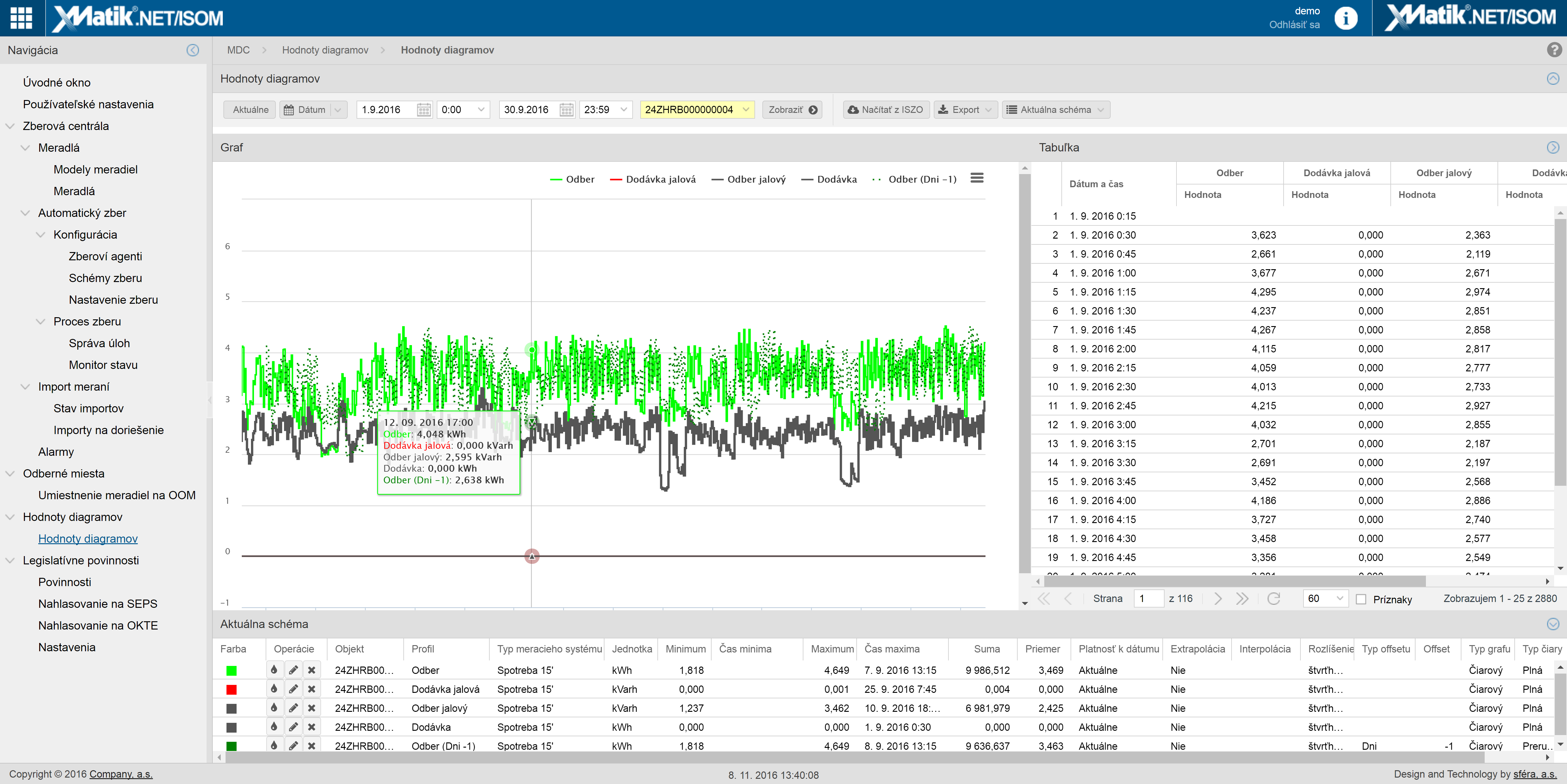 XMatik.NET-ISOM_Centrala_IMS
